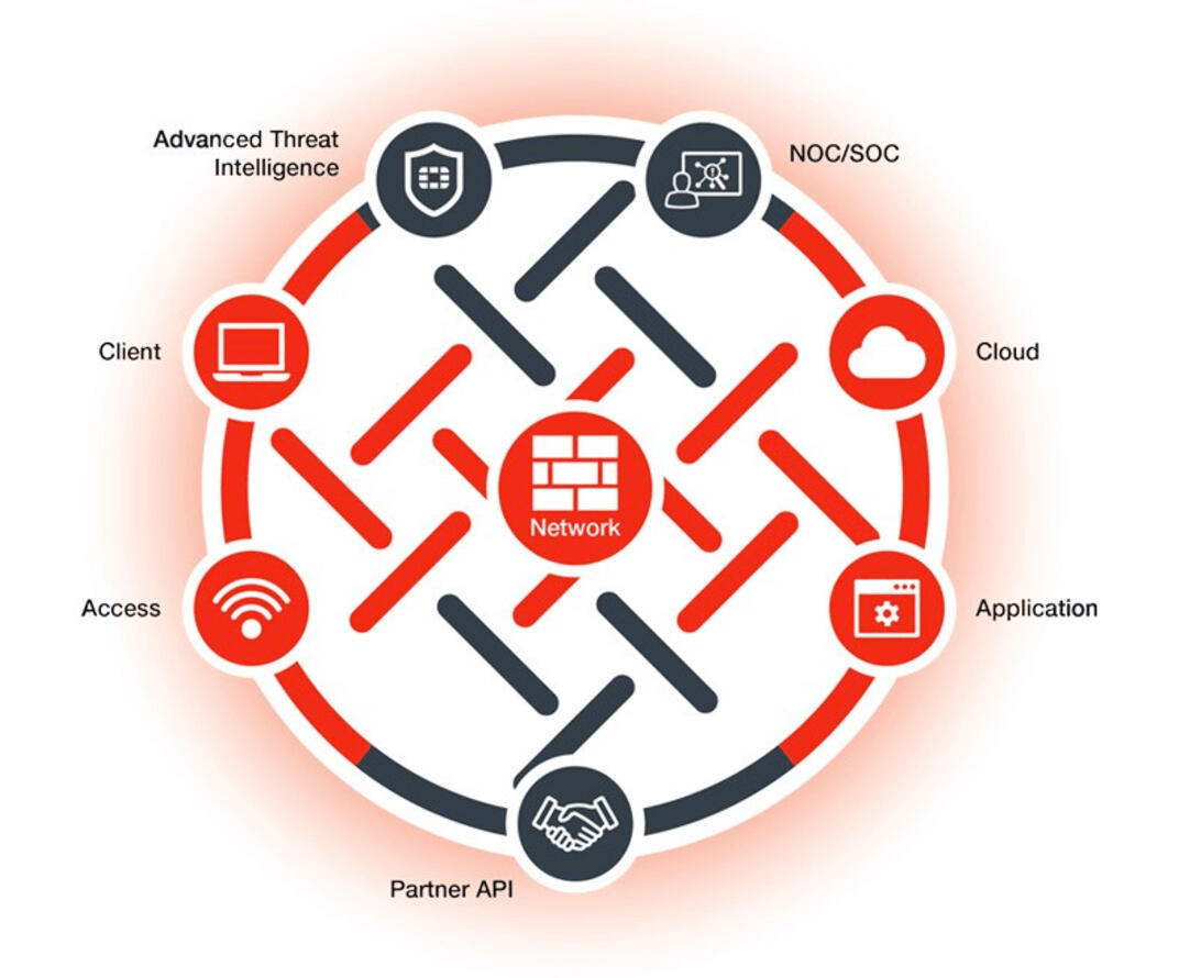 Fortinet Engage Partner - 360